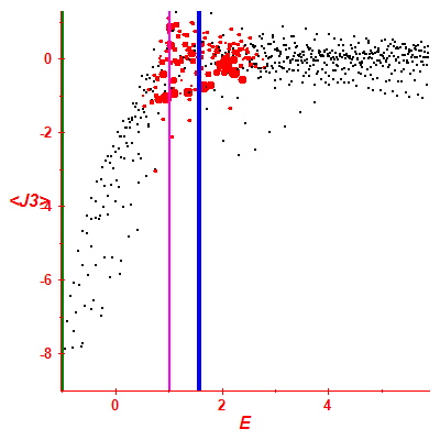 Peres lattice <J3>